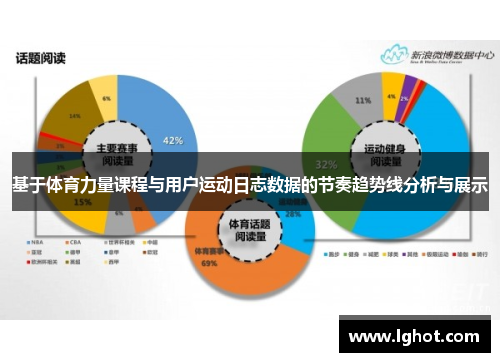 基于体育力量课程与用户运动日志数据的节奏趋势线分析与展示