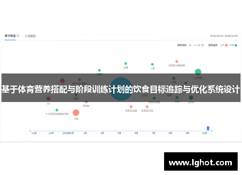 基于体育营养搭配与阶段训练计划的饮食目标追踪与优化系统设计