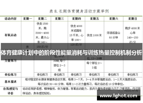 体育健康计划中的阶段性能量消耗与训练热量控制机制分析